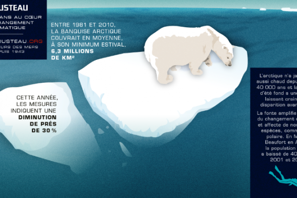 COP 21 / UNESCO–PÔLES ACTIONS ET L’ÉQUIPE COUSTEAU PRÉSENTERONT SAMEDI 5 NOVEMBRE “ARCTIQUE ET CHANGEMENT CLIMATIQUE” COP 21 / UNESCO–PÔLES ACTIONS ET L’ÉQUIPE COUSTEAU PRÉSENTERONT SAMEDI 5 NOVEMBRE “ARCTIQUE ET CHANGEMENT CLIMATIQUE”